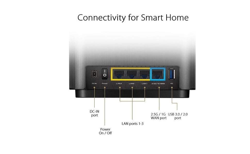 Amazon.com: ASUS ZenWiFi AX6600 Tri-Band Mesh WiFi 6 System (XT8